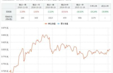 中邮成长基金净值590002今日净值,今日表现如何？”