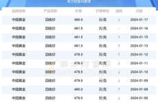今日黄金价回收价格,实时解析与市场动态