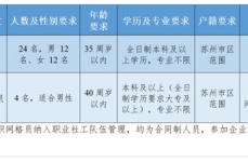 苏州园区招聘网最新招聘信息,高薪好岗等你来！
