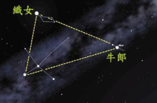 牛郎星是哪个星座,银河之畔的浪漫星座传奇
