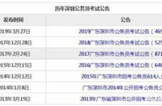 深圳公务员考试时间,“2025年深圳公务员考试时间表及备考攻略”