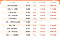 呼伦贝尔烟多少钱,品味草原风情，价格一览无遗”