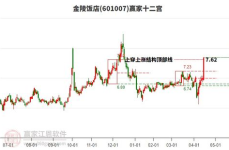 601007股票,涨势强劲，涨幅达1.68%”